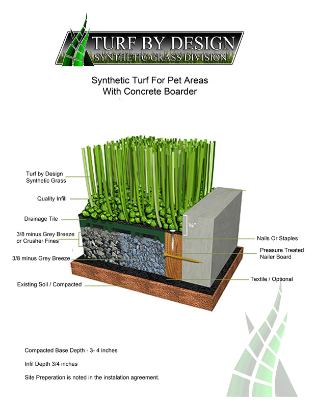 Consumers Ers Guide Turf By Design Synthetic Gr Consumers Ers Guide Turf By Design Synthetic Gr
